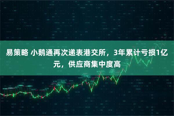 易策略 小鹅通再次递表港交所，3年累计亏损1亿元，供应商集中度高